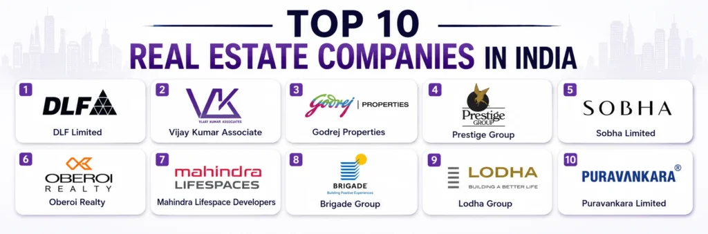 top-10-real-estate-companies-in-india